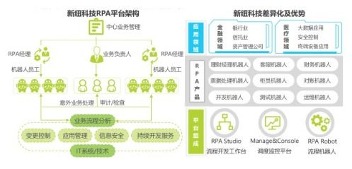 新紐科技收購Samton事項落地，RPA產品全面上云指日可待