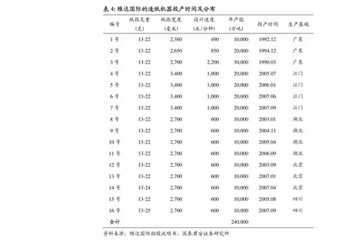 滴滴出行上市解析 多元產品控運力，技術驅動筑壁壘