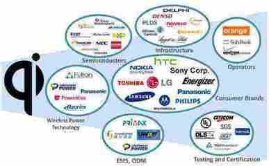無(wú)線充電的正確使用姿勢(shì)與常見誤區(qū)規(guī)避